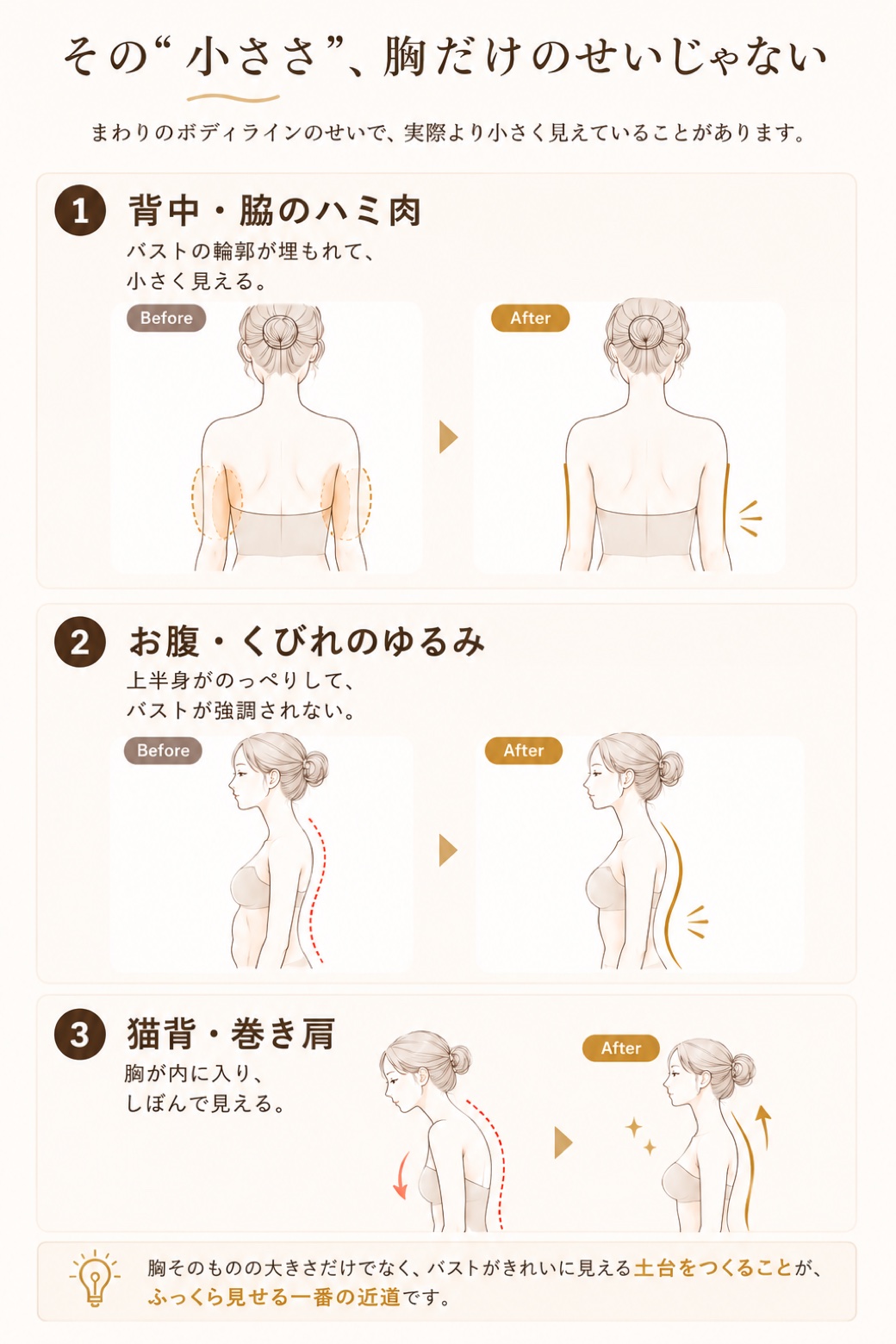 小さいのは胸だけのせいじゃない：背中・脇のハミ肉／お腹・くびれ／猫背・巻き肩